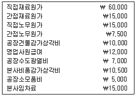 9급 국가직 공무원 회계학 2015년 1회 17번 문제 그림