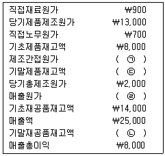 9급 국가직 공무원 회계학 2015년 1회 18번 문제 그림