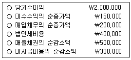 9급 국가직 공무원 회계학 2015년 1회 4번 문제 그림