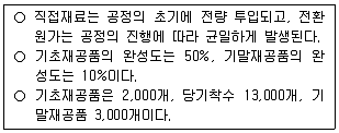 9급 국가직 공무원 회계학 2016년 1회 16번 문제 그림