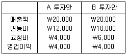 9급 국가직 공무원 회계학 2016년 1회 18번 문제 그림