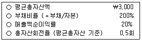 9급 국가직 공무원 회계학 2016년 1회 8번 문제 그림