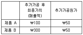 9급 국가직 공무원 회계학 2017년 1회 14번 문제 그림