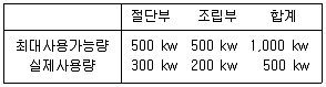 9급 국가직 공무원 회계학 2017년 1회 18번 문제 그림