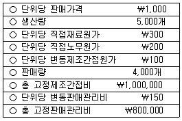 9급 국가직 공무원 회계학 2018년 1회 12번 문제 그림