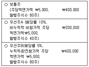 9급 국가직 공무원 회계학 2018년 1회 18번 문제 그림