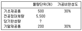 9급 국가직 공무원 회계학 2018년 1회 7번 문제 그림