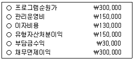 9급 국가직 공무원 회계학 2019년 1회 13번 문제 그림