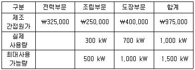 9급 국가직 공무원 회계학 2019년 1회 14번 문제 그림