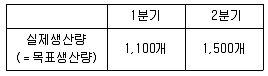 9급 국가직 공무원 회계학 2019년 1회 15번 문제 그림