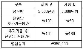 9급 국가직 공무원 회계학 2019년 1회 17번 문제 그림
