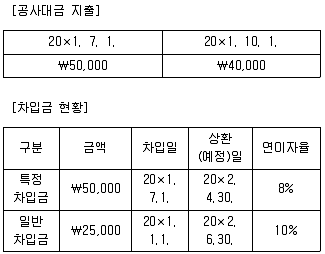9급 국가직 공무원 회계학 2019년 1회 7번 문제 그림