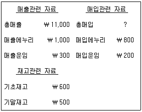 9급 국가직 공무원 회계학 2020년 1회 5번 문제 그림