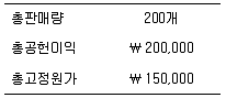 9급 국가직 공무원 회계학 2020년 1회 8번 문제 그림