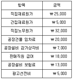9급 국가직 공무원 회계학 2021년 1회 13번 문제 그림