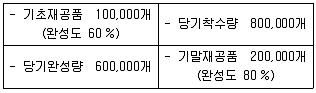 9급 국가직 공무원 회계학 2021년 1회 17번 문제 그림
