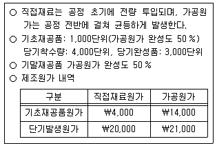 9급 국가직 공무원 회계학 2022년 1회 17번 문제 그림