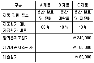 9급 국가직 공무원 회계학 2023년 1회 6번 문제 그림