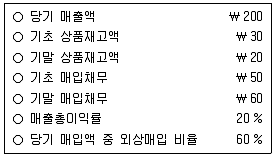 9급 국가직 공무원 회계학 2024년 1회 13번 문제 그림