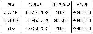 9급 국가직 공무원 회계학 2025년 1회 13번 문제 그림
