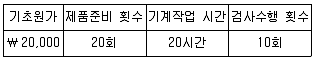 9급 국가직 공무원 회계학 2025년 1회 13번 문제 그림