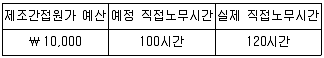 9급 국가직 공무원 회계학 2025년 1회 19번 문제 그림