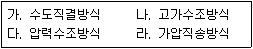 9급 지방직 공무원 서울시 건축계획 2016년 1회 15번 문제 그림