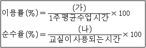 9급 지방직 공무원 서울시 건축계획 2018년 2회 3번 문제 그림