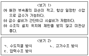 9급 지방직 공무원 서울시 건축계획 2019년 2회 6번 문제 그림
