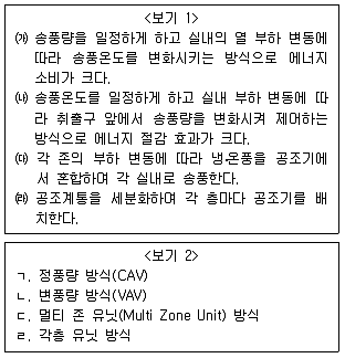 9급 지방직 공무원 서울시 건축계획 2019년 2회 7번 문제 그림