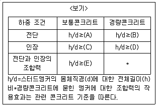9급 지방직 공무원 서울시 건축구조 2019년 1회 18번 문제 그림