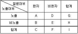 9급 지방직 공무원 서울시 공중보건 2015년 1회 9번 문제 그림