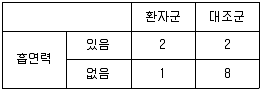 9급 지방직 공무원 서울시 공중보건 2023년 1회 5번 문제 그림