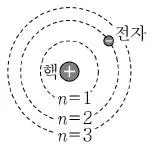 9급 지방직 공무원 서울시 과학 2015년 1회 2번 문제 그림