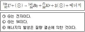 9급 지방직 공무원 서울시 과학 2015년 1회 4번 문제 그림