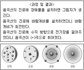 9급 지방직 공무원 서울시 과학 2015년 1회 7번 문제 그림