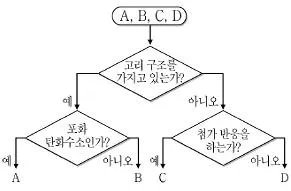 9급 지방직 공무원 서울시 과학 2015년 1회 9번 문제 그림