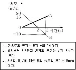 9급 지방직 공무원 서울시 과학 2016년 1회 1번 문제 그림