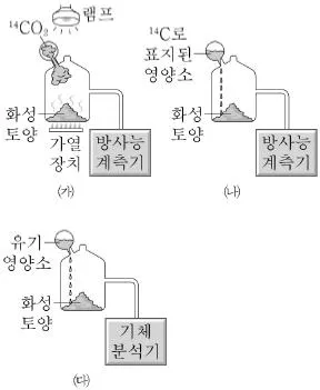 9급 지방직 공무원 서울시 과학 2016년 1회 12번 문제 그림
