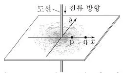 9급 지방직 공무원 서울시 과학 2016년 1회 3번 문제 그림