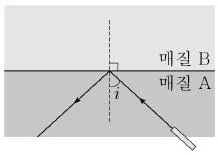 9급 지방직 공무원 서울시 과학 2016년 1회 4번 문제 그림