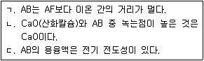 9급 지방직 공무원 서울시 과학 2016년 1회 9번 문제 그림
