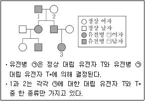 9급 지방직 공무원 서울시 과학 2017년 1회 14번 문제 그림