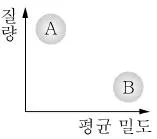 9급 지방직 공무원 서울시 과학 2017년 1회 20번 문제 그림