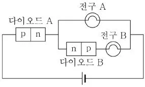 9급 지방직 공무원 서울시 과학 2017년 1회 3번 문제 그림