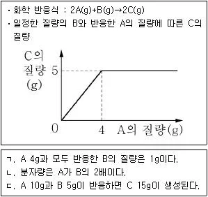 9급 지방직 공무원 서울시 과학 2017년 1회 7번 문제 그림