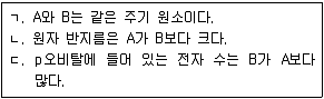 9급 지방직 공무원 서울시 과학 2017년 1회 8번 문제 그림