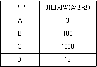 9급 지방직 공무원 서울시 과학 2018년 1회 13번 문제 그림