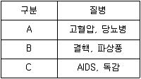 9급 지방직 공무원 서울시 과학 2018년 1회 14번 문제 그림