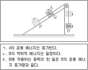 9급 지방직 공무원 서울시 과학 2018년 1회 16번 문제 그림